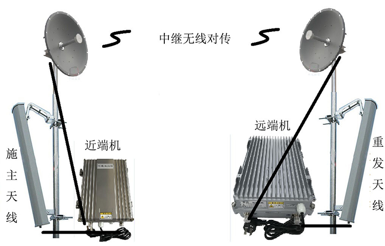 通渭智能无线拉远移频中继直放站近端机远端机